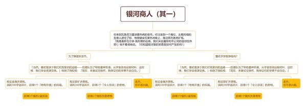 银河商人(其一)选哪个 崩坏星穹铁道银河商人其一事件选择分享