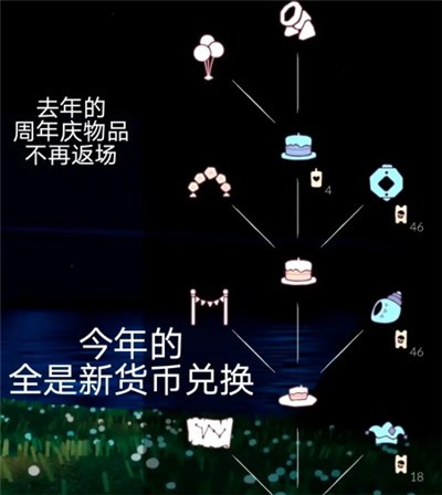 光遇四周年兑换图分享-光遇四周年物品有哪些